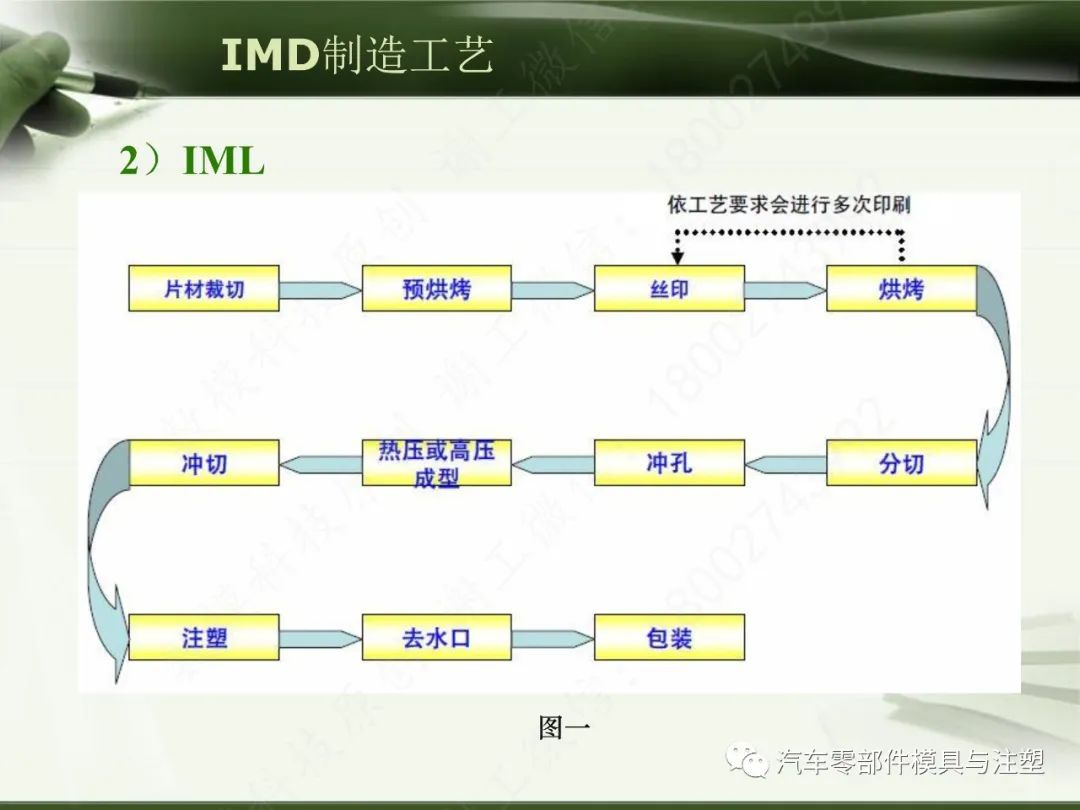 IMD材料制造工艺解析的图12