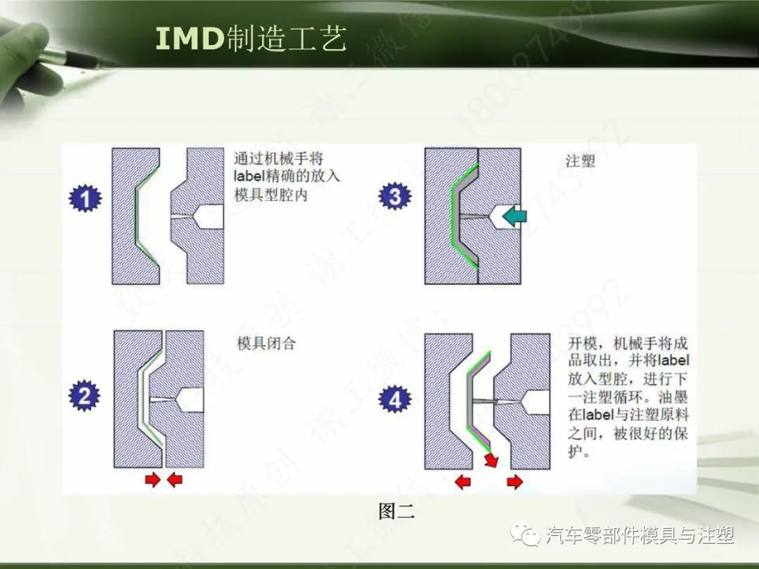 IMD材料制造工艺解析的图14