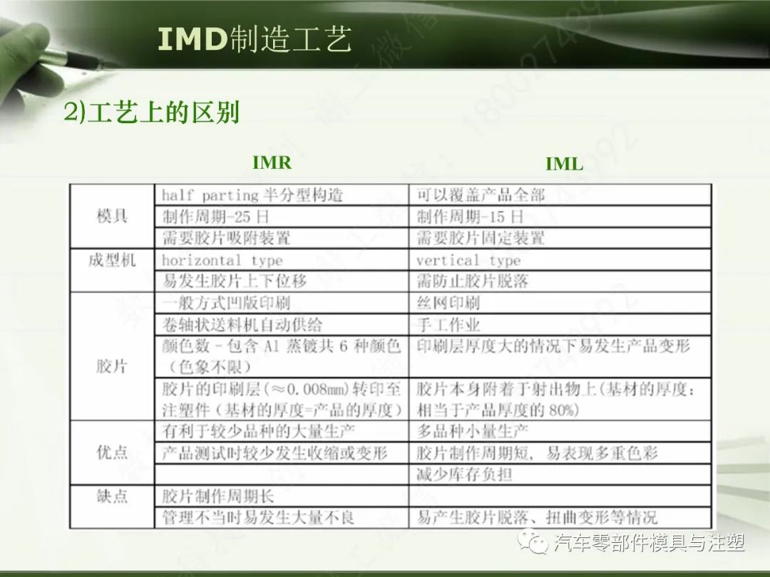 IMD材料制造工艺解析的图22