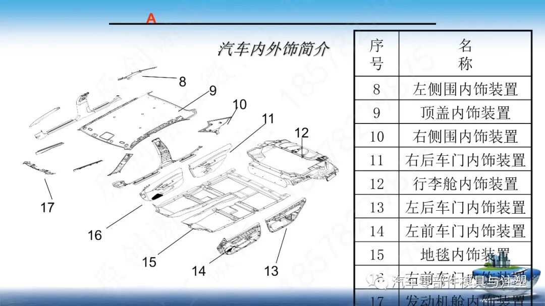 汽车内饰产品总成简介的图3