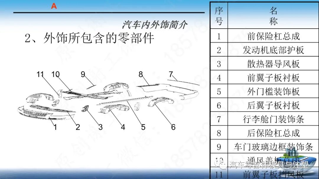 汽车内饰产品总成简介的图4