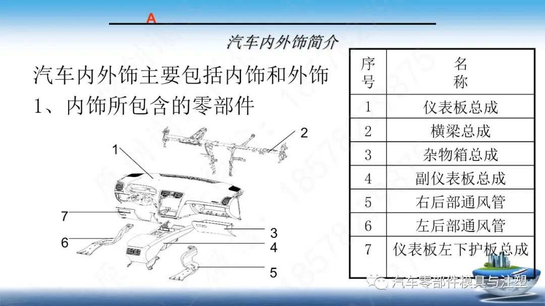 汽车内饰产品总成简介的图2