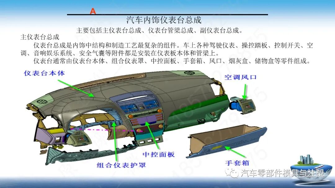 汽车内饰产品总成简介的图5