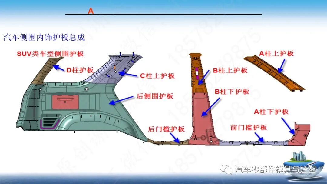 汽车内饰产品总成简介的图17