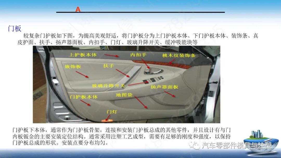 汽车内饰产品总成简介的图25