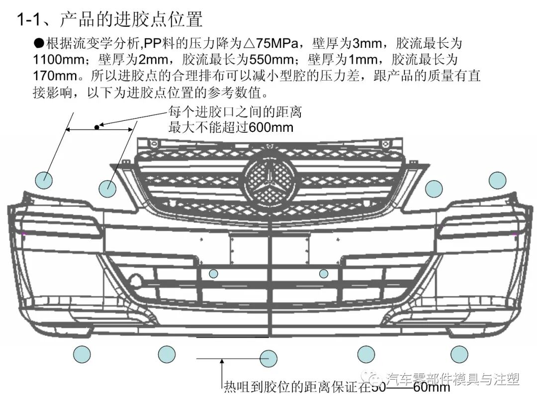 保險杠模具設計要點總結的圖1
