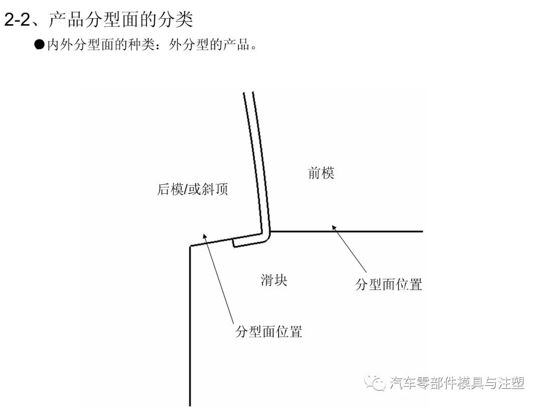 保險杠模具設計要點總結的圖4