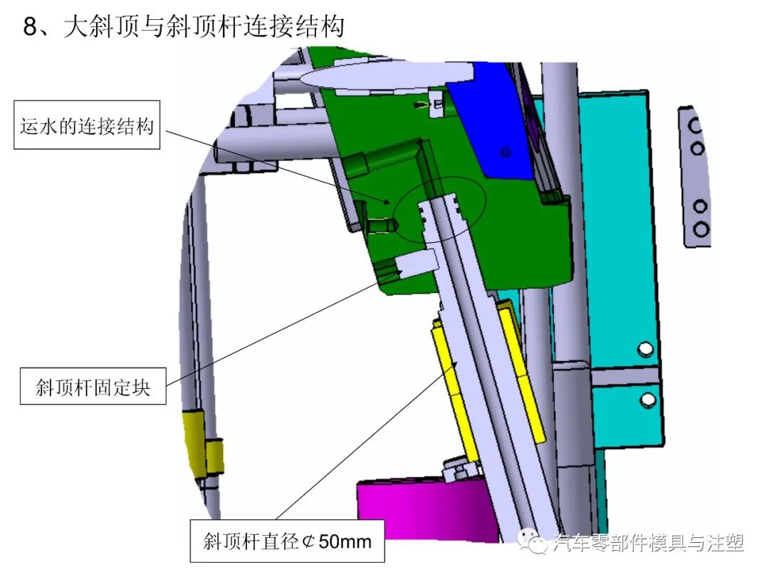 保險杠模具設計要點總結的圖10