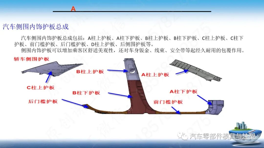 汽车内饰产品总成简介的图16