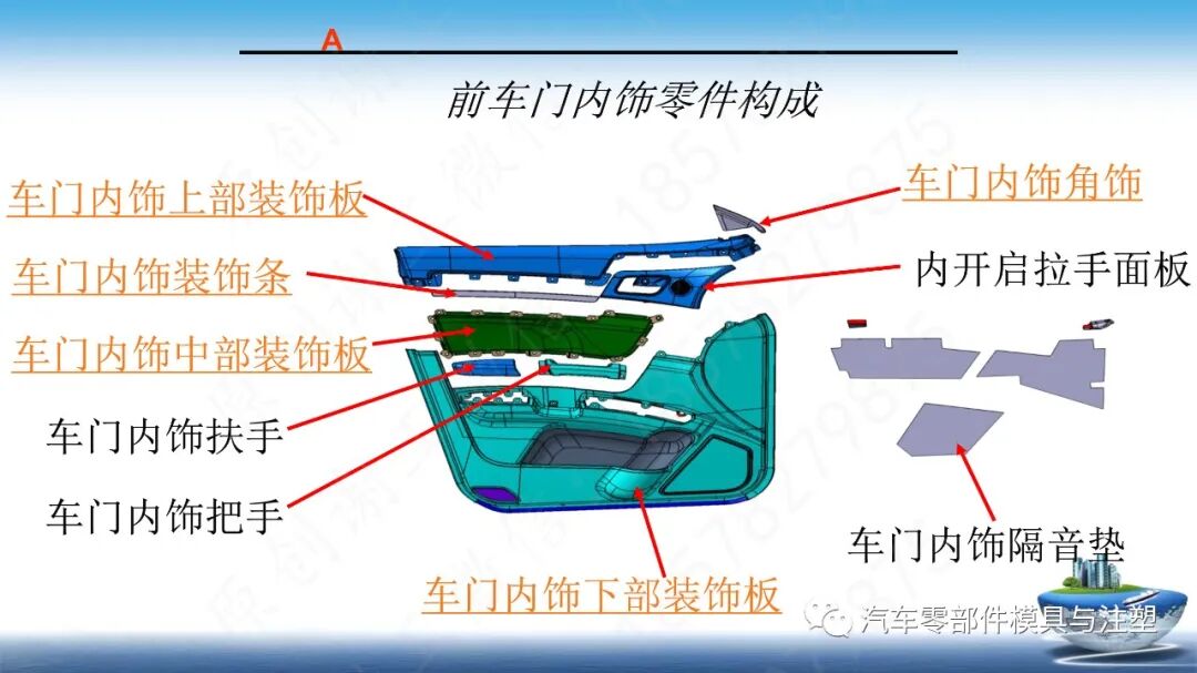 汽车内饰产品总成简介的图26