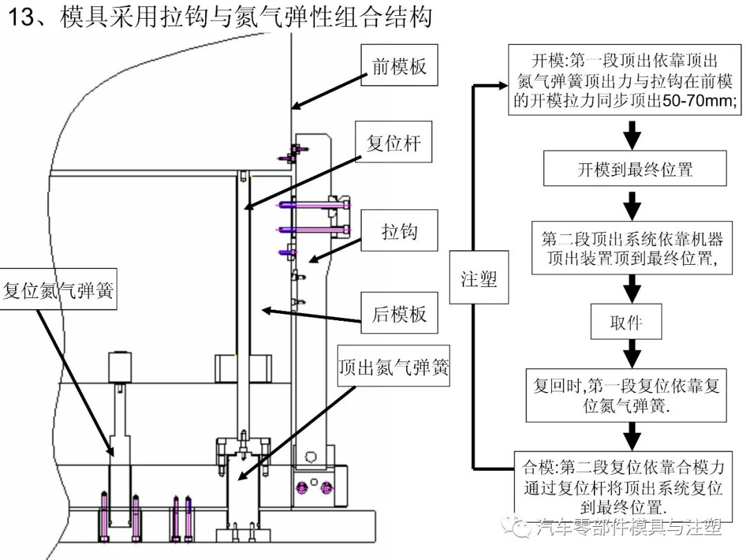 保險杠模具設計要點總結的圖15