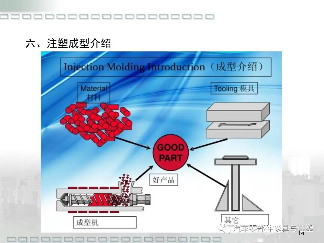 鋼材及塑料材料種類介紹的圖15