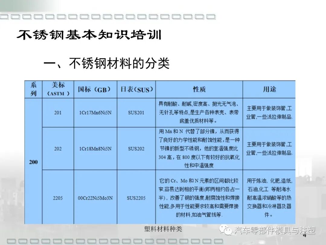 鋼材及塑料材料種類介紹的圖5