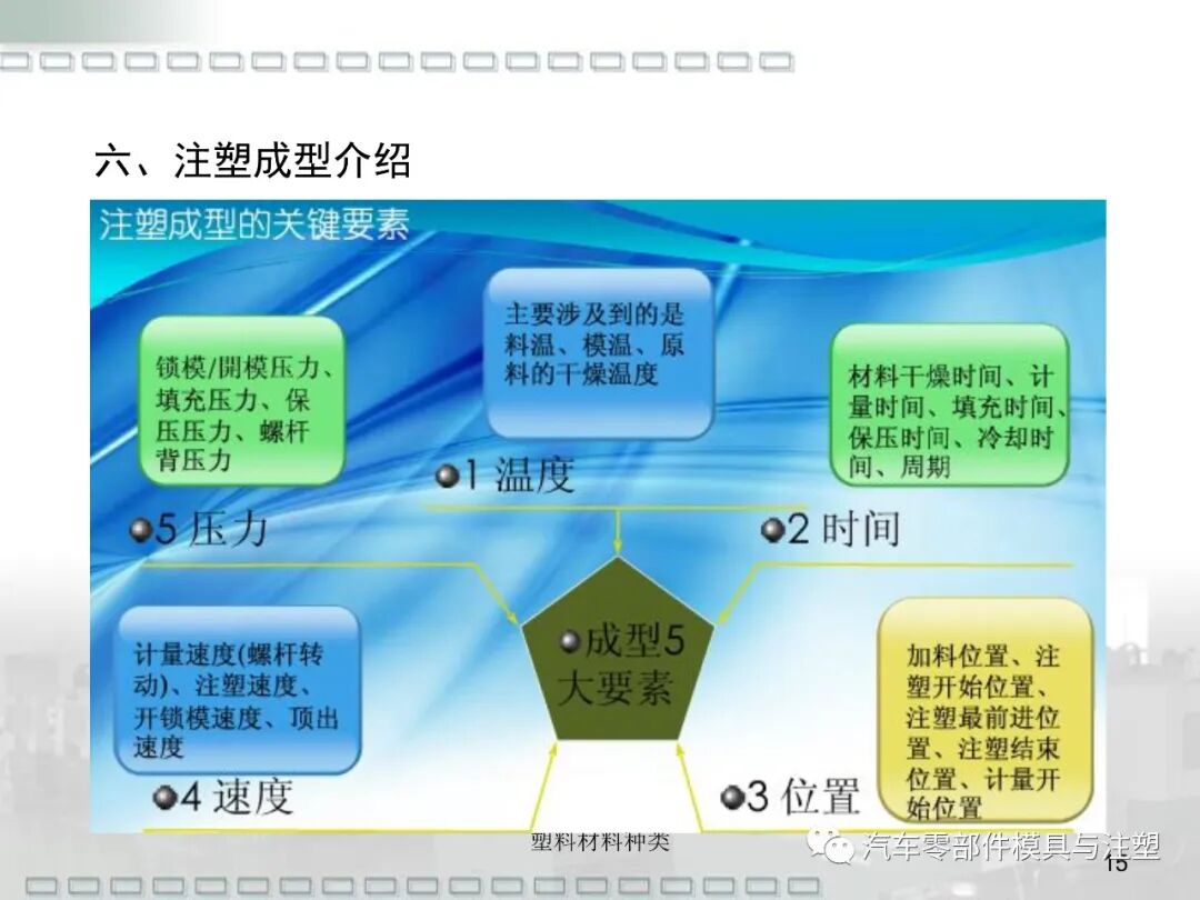 鋼材及塑料材料種類介紹的圖16