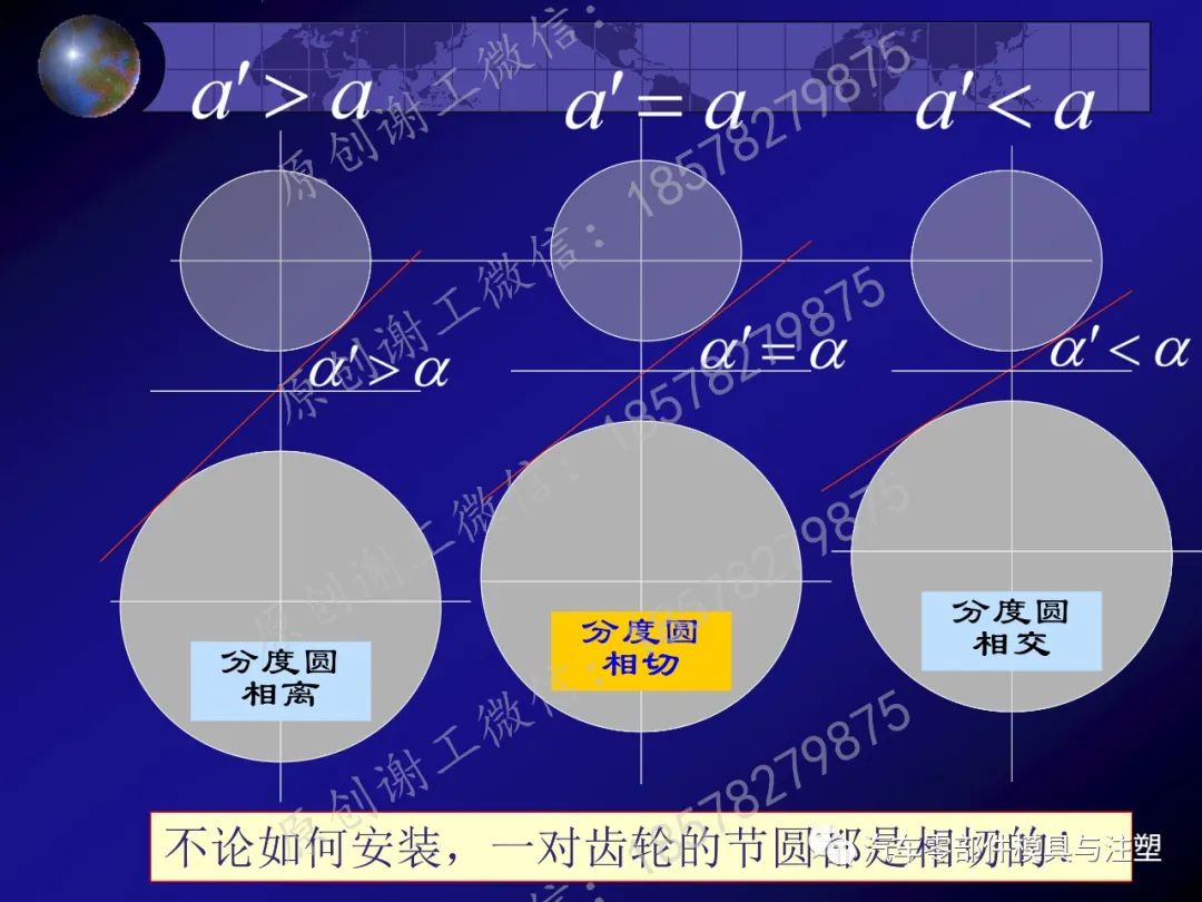 干货分享——齿轮传动的图48