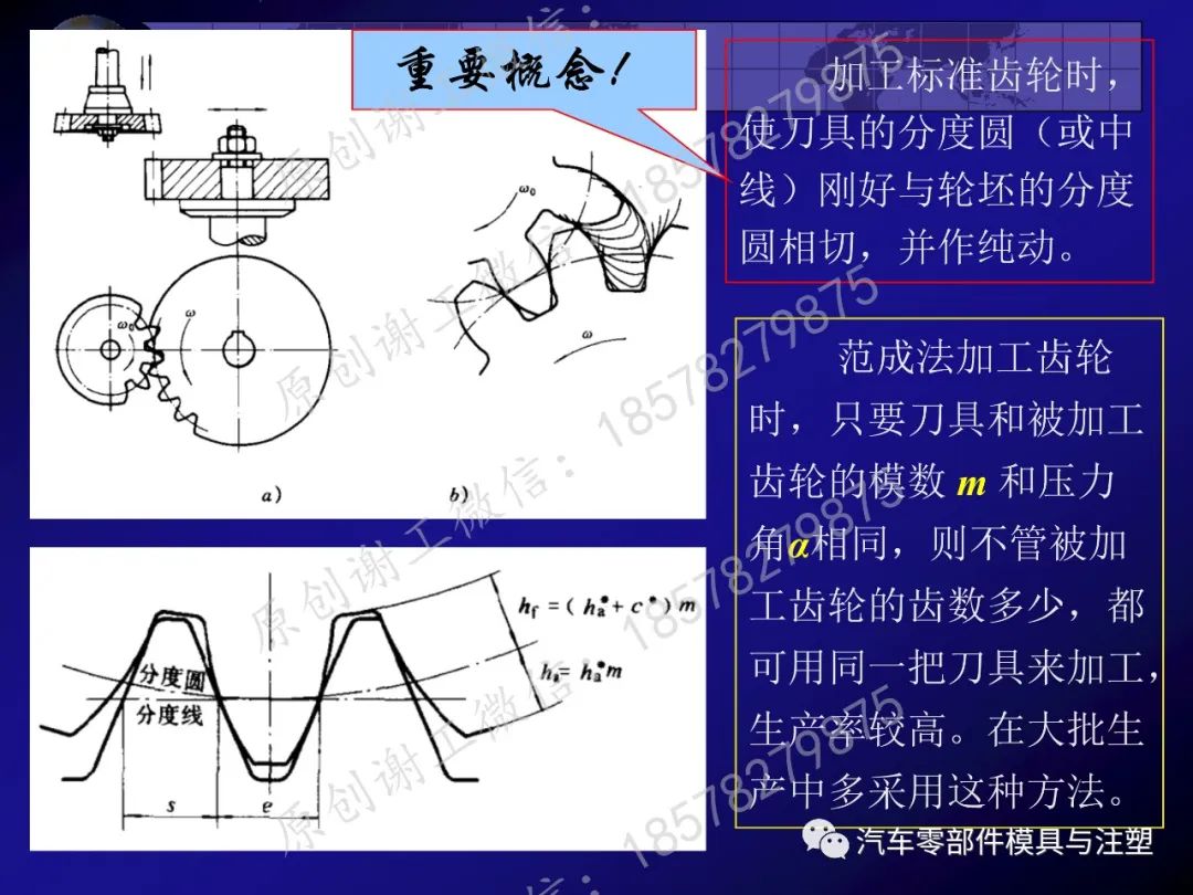 干货分享——齿轮传动的图54