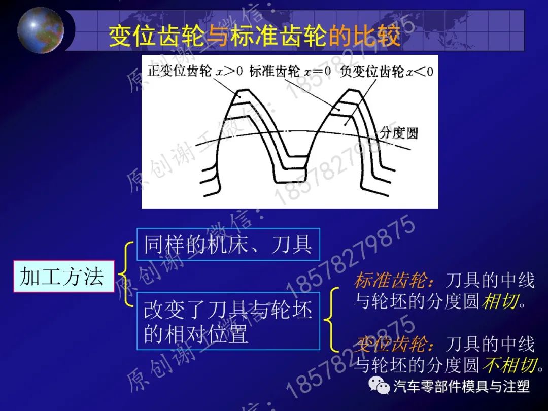 干货分享——齿轮传动的图66