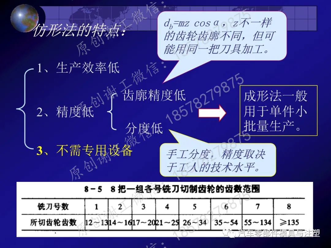 干货分享——齿轮传动的图51