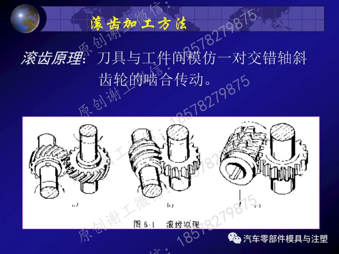 干货分享——齿轮传动的图57