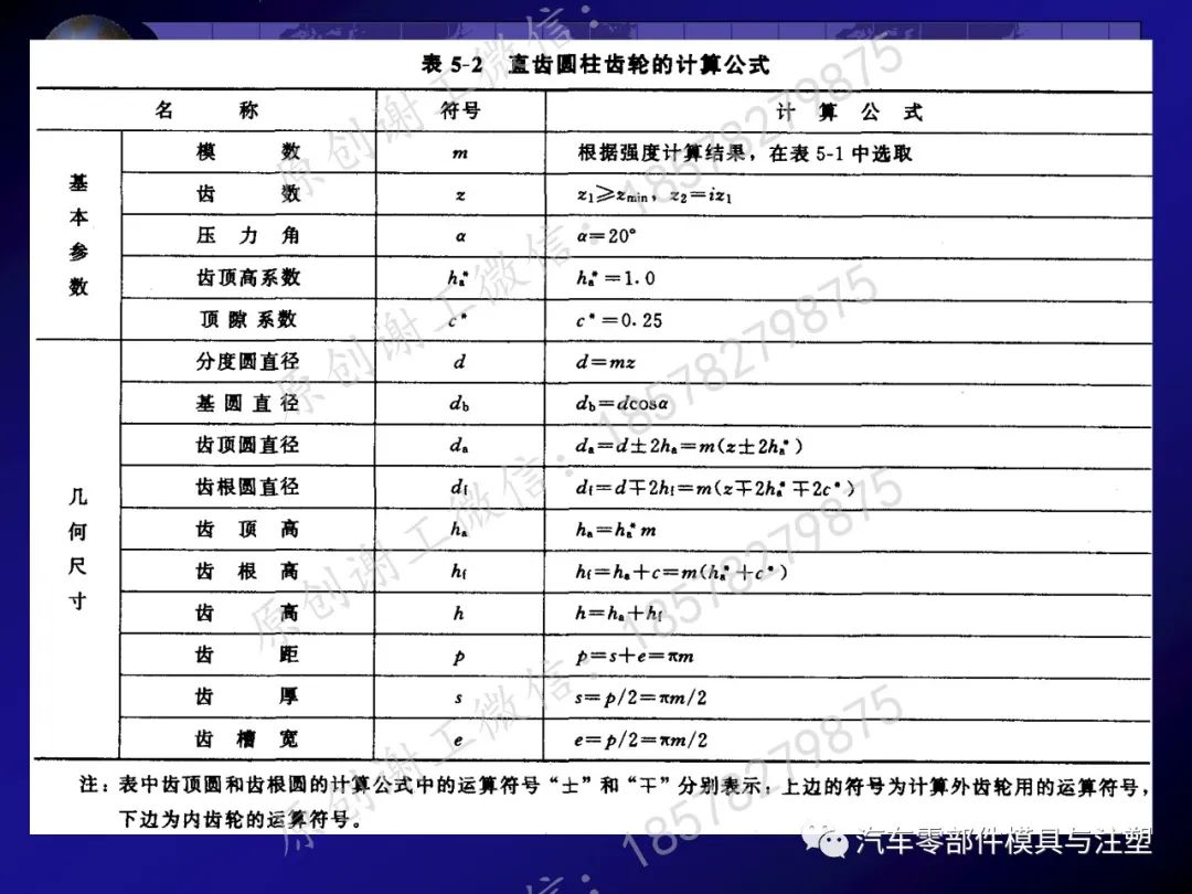 干货分享——齿轮传动的图25