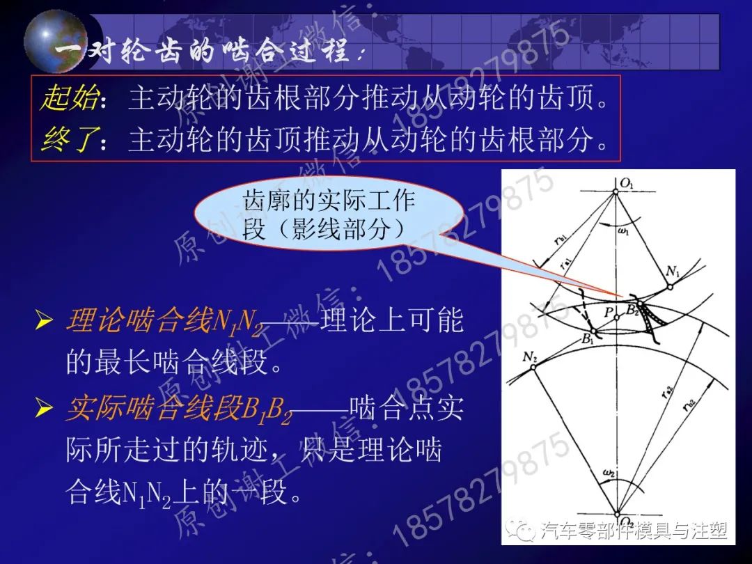 干货分享——齿轮传动的图41