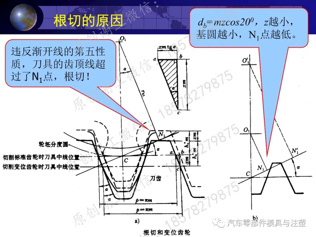 干货分享——齿轮传动的图61