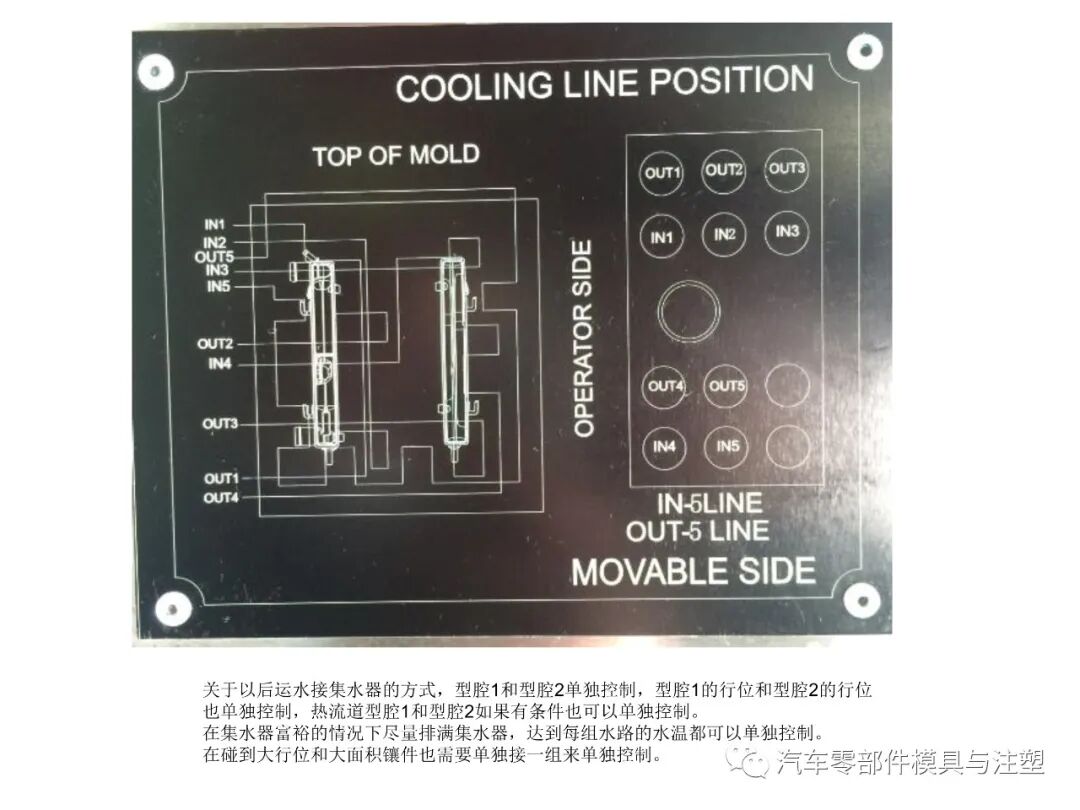 出口汽車模外圍件設計要求總結的圖15
