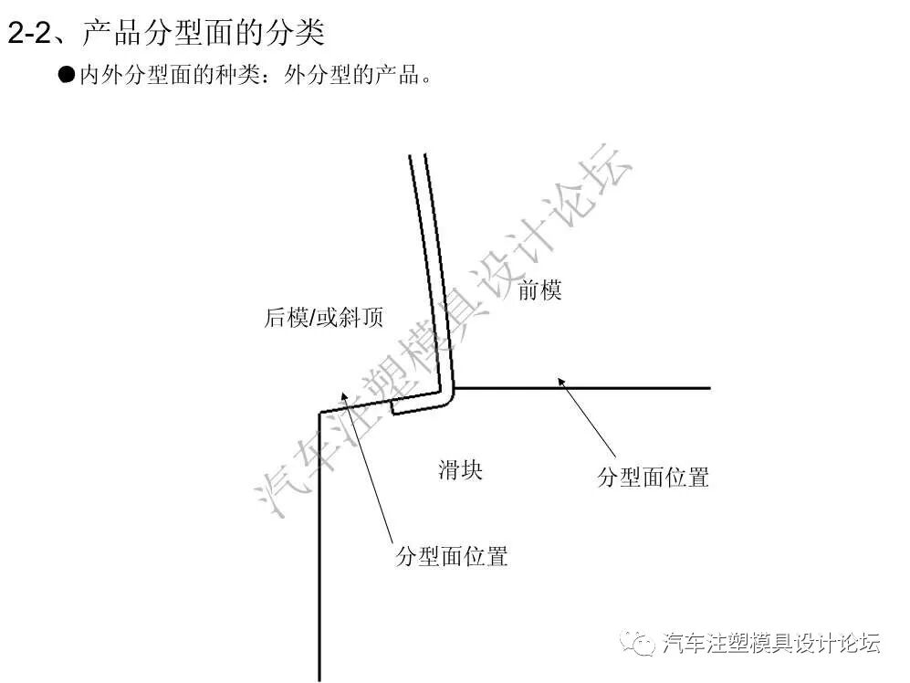 汽車保險杠模具設計總結的圖5