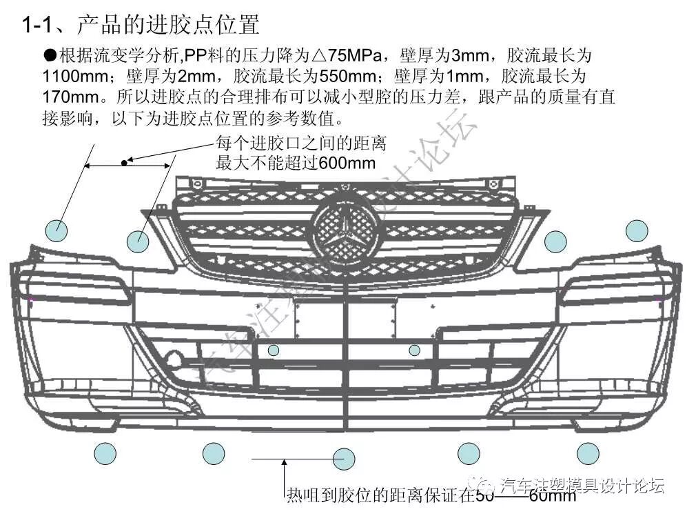 汽車保險杠模具設計總結的圖2