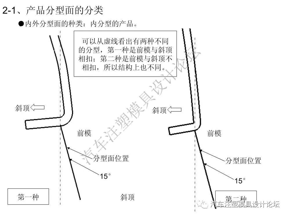 汽車保險杠模具設計總結的圖4