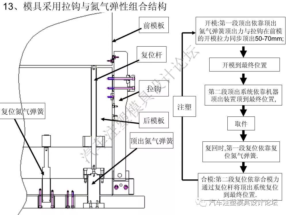 汽車保險杠模具設計總結的圖16