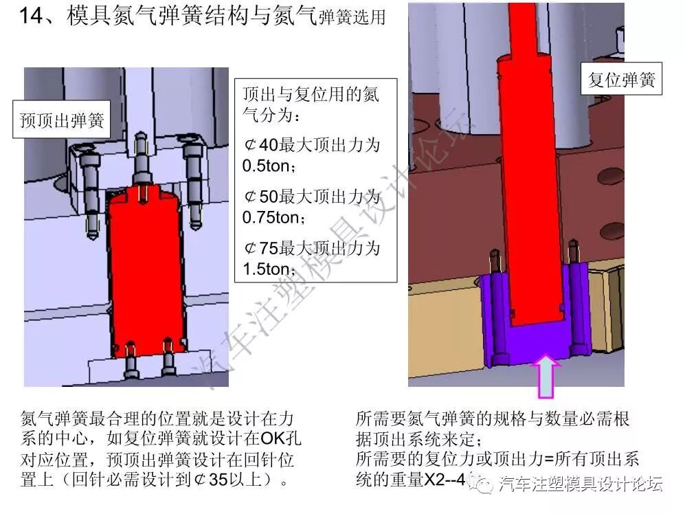 汽車保險杠模具設計總結的圖17