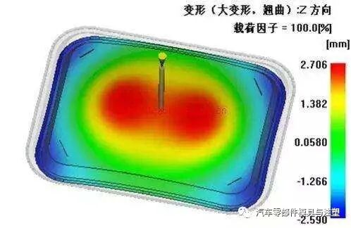硬核文章 & 收縮與翹曲的形成機理與改善的圖4