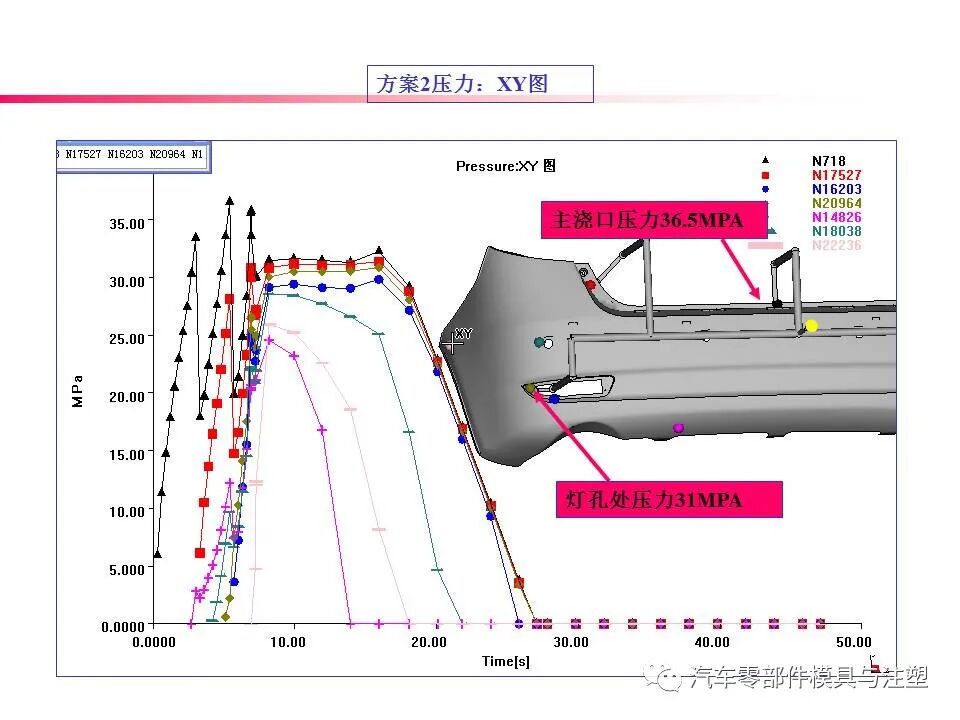 大开眼界——汽车后保模流分析报告的图27