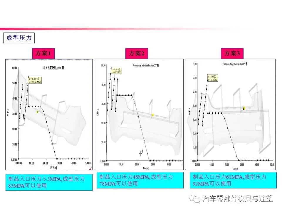 大开眼界——汽车后保模流分析报告的图14