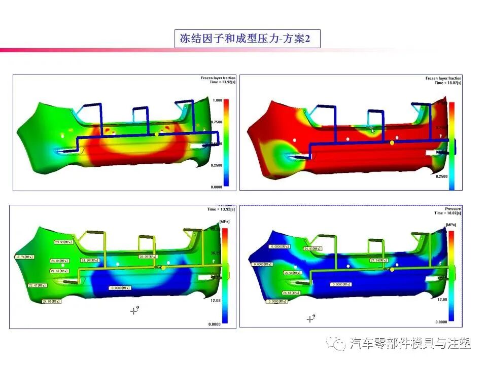 大开眼界——汽车后保模流分析报告的图21