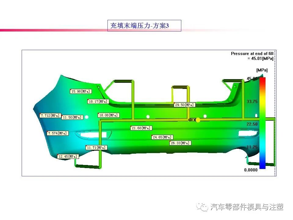 大开眼界——汽车后保模流分析报告的图25