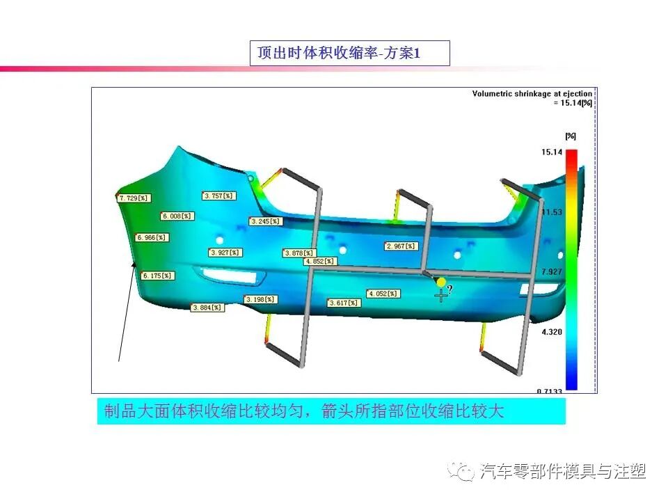 大开眼界——汽车后保模流分析报告的图29