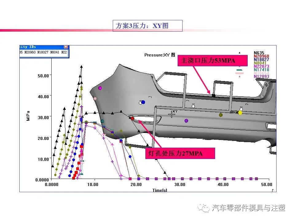 大开眼界——汽车后保模流分析报告的图28