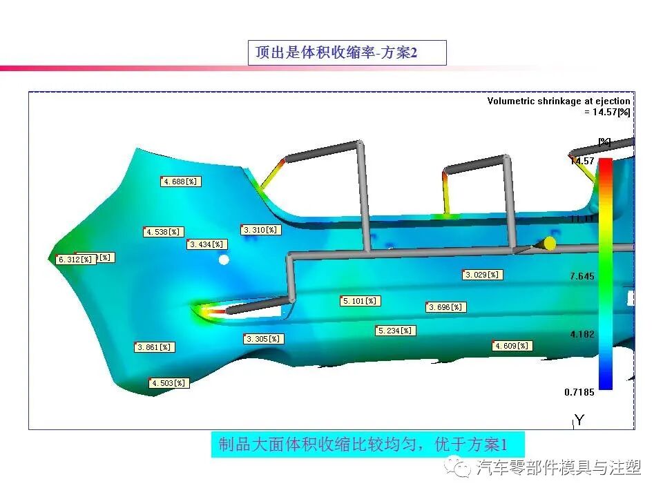 大开眼界——汽车后保模流分析报告的图30