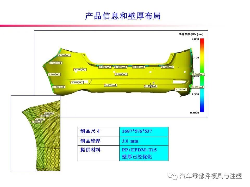大开眼界——汽车后保模流分析报告的图3