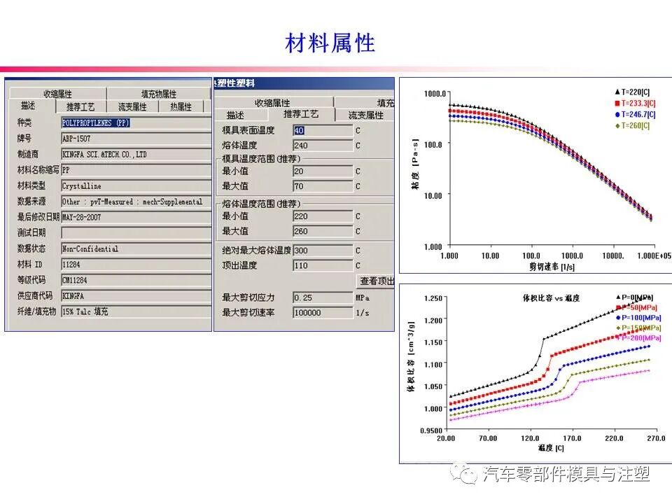 大开眼界——汽车后保模流分析报告的图4