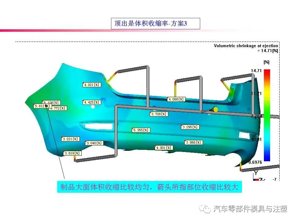 大开眼界——汽车后保模流分析报告的图31