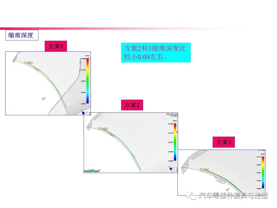 大开眼界——汽车后保模流分析报告的图32