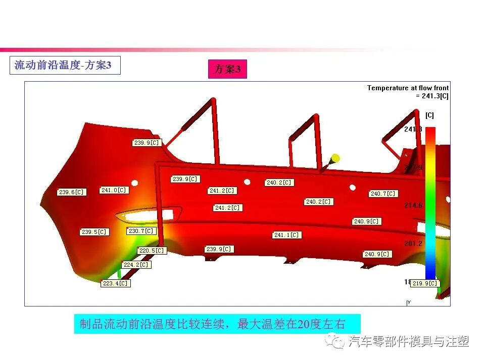 大开眼界——汽车后保模流分析报告的图19