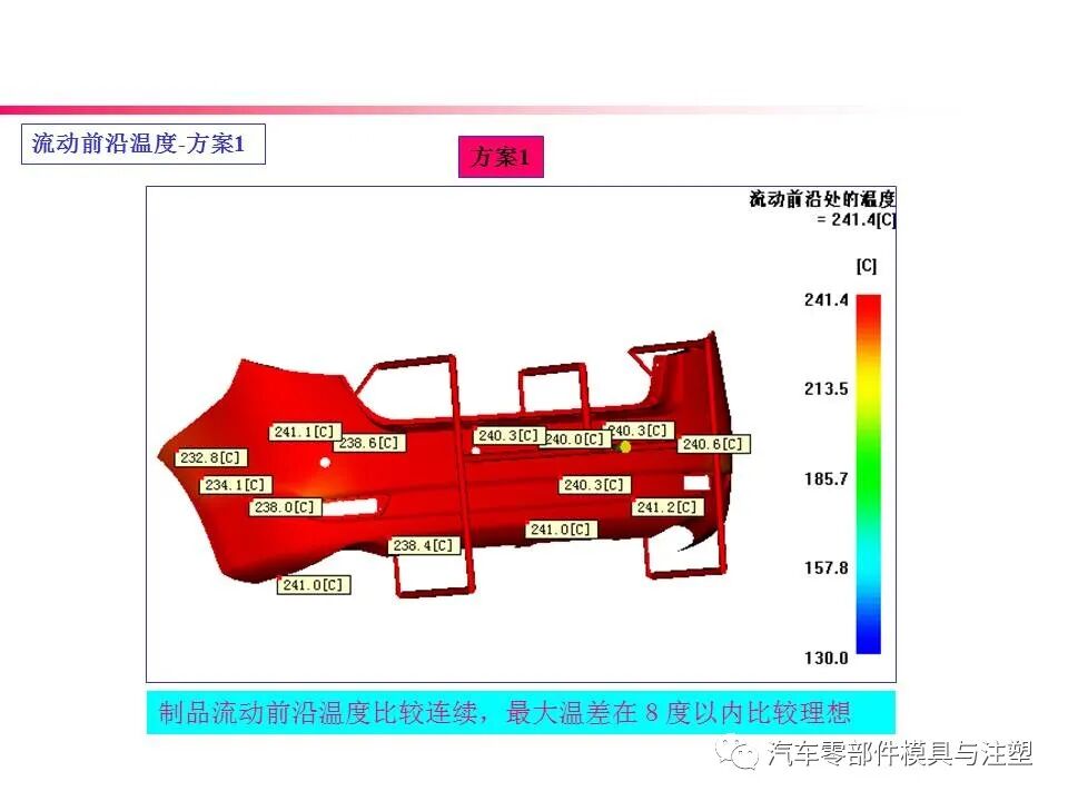 大开眼界——汽车后保模流分析报告的图17
