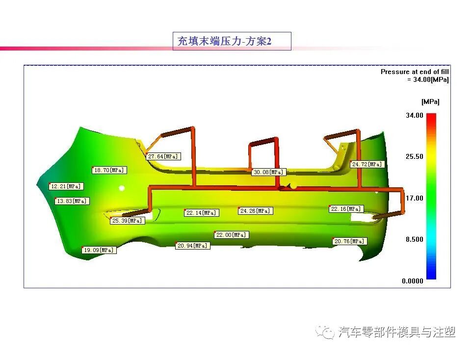大开眼界——汽车后保模流分析报告的图24