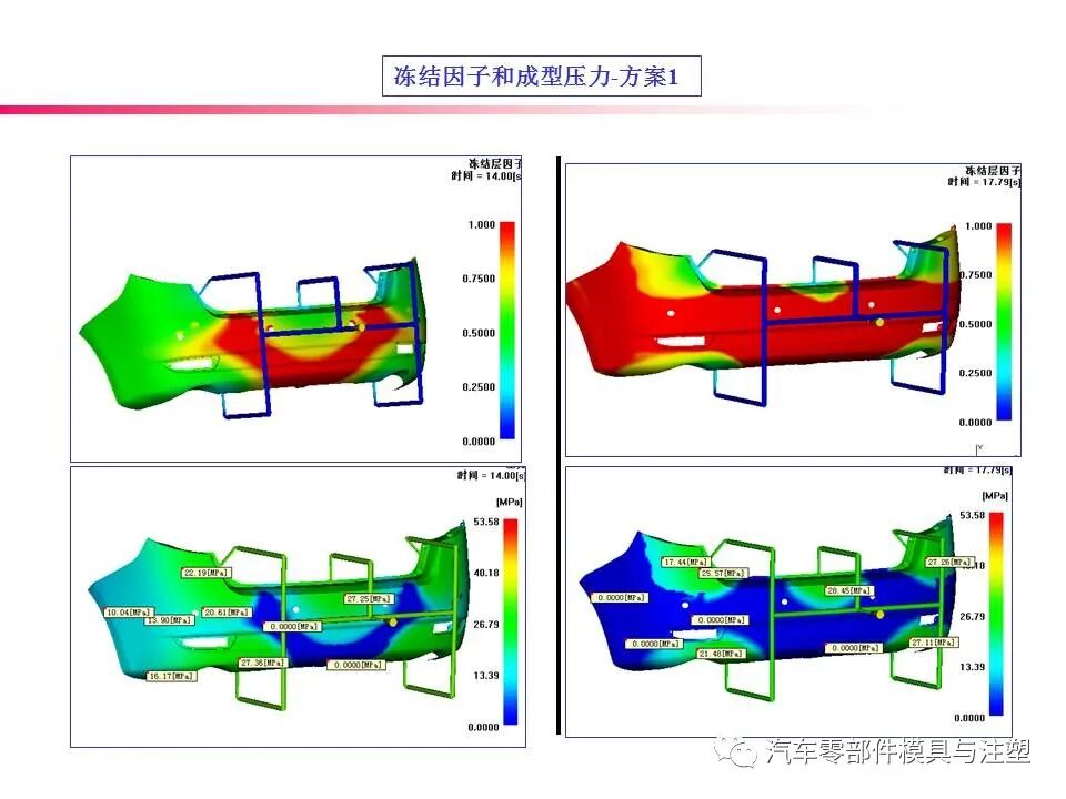 大开眼界——汽车后保模流分析报告的图20