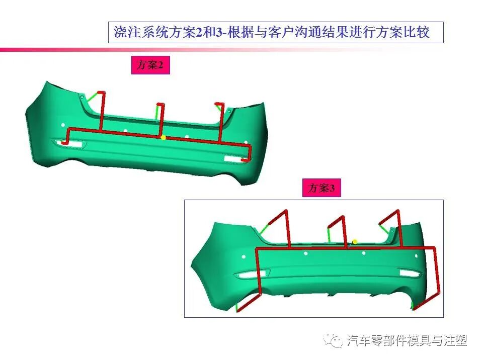 大开眼界——汽车后保模流分析报告的图8