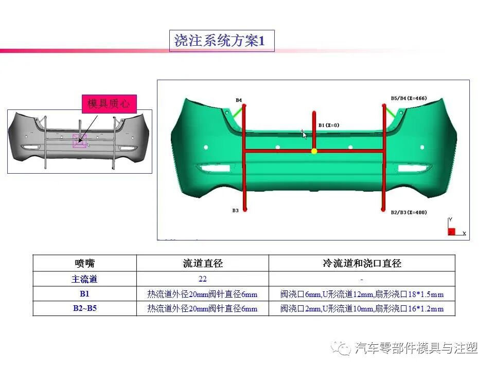 大开眼界——汽车后保模流分析报告的图7